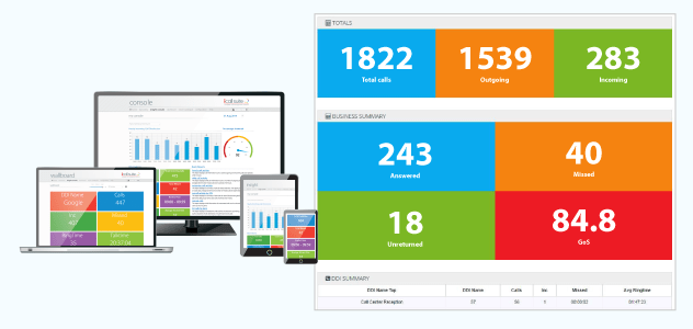 call recording and call reporting voice365